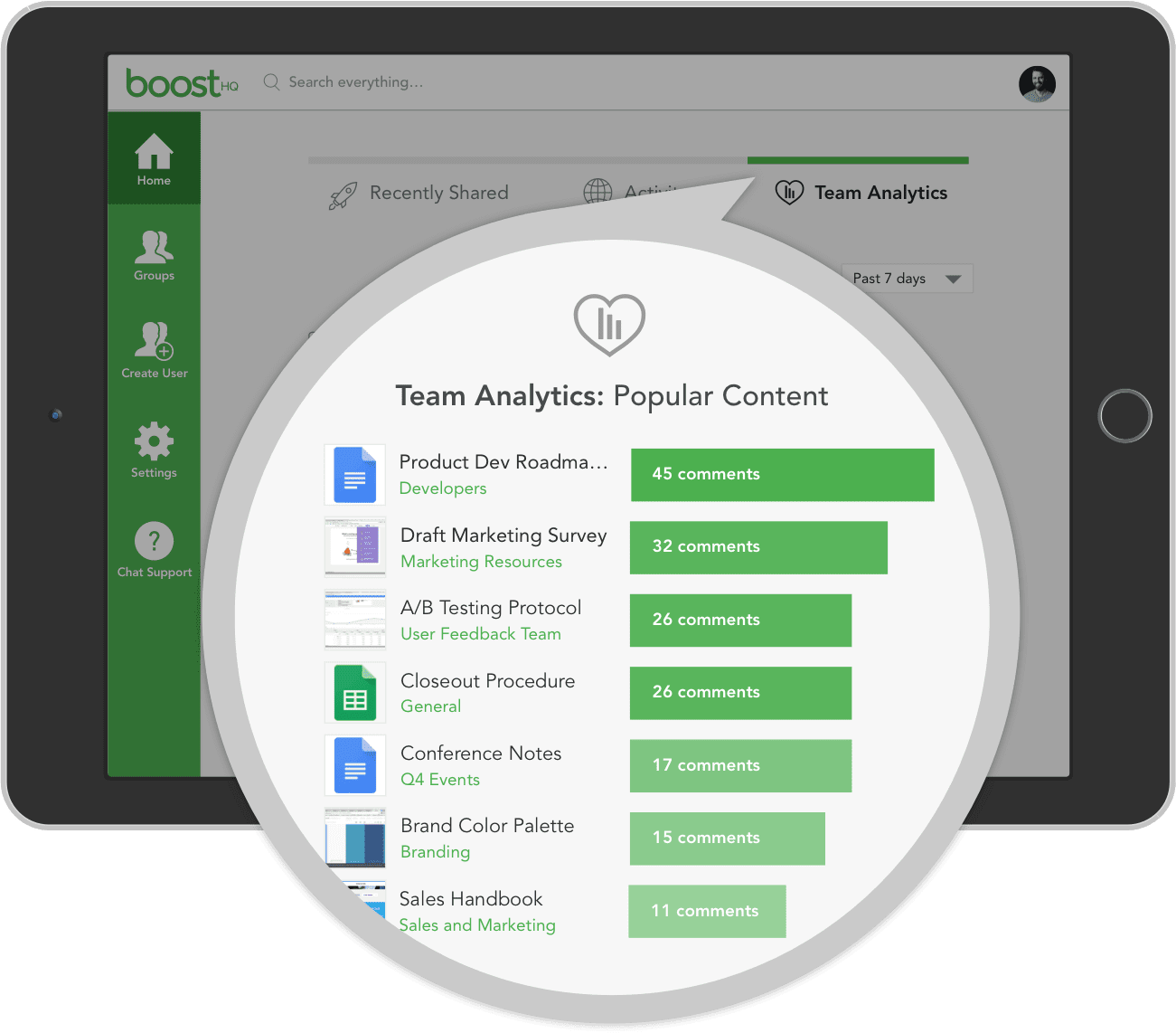 Reporting on Knowledge Sharing Platform