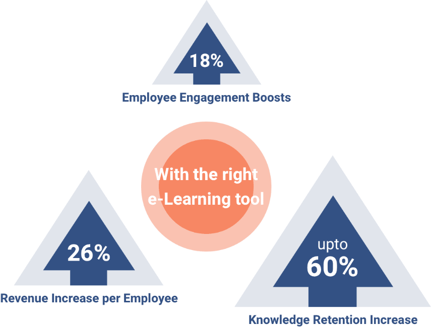 benefits of choosing the right LMS