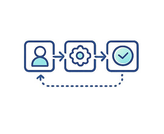 Automated Workflows graphic