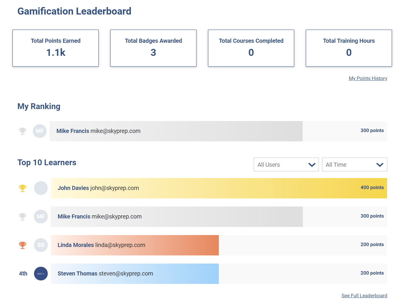 elearning gamification leaderboard