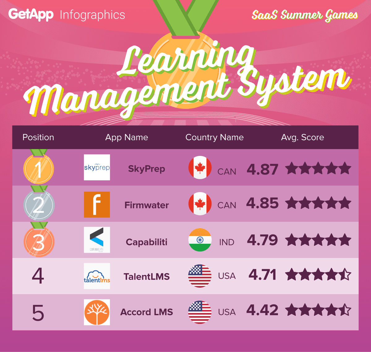 learning management system