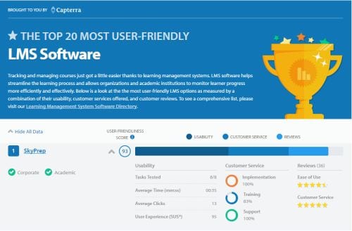 most user-friendly LMS software