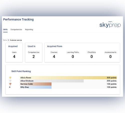 Blog post image pertaining to Track the Skills of Your Team With SkyPrep’s New Performance Tracking Feature