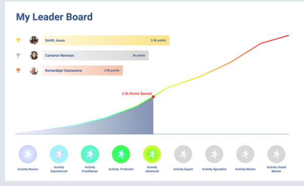 Gamification Leaderboard