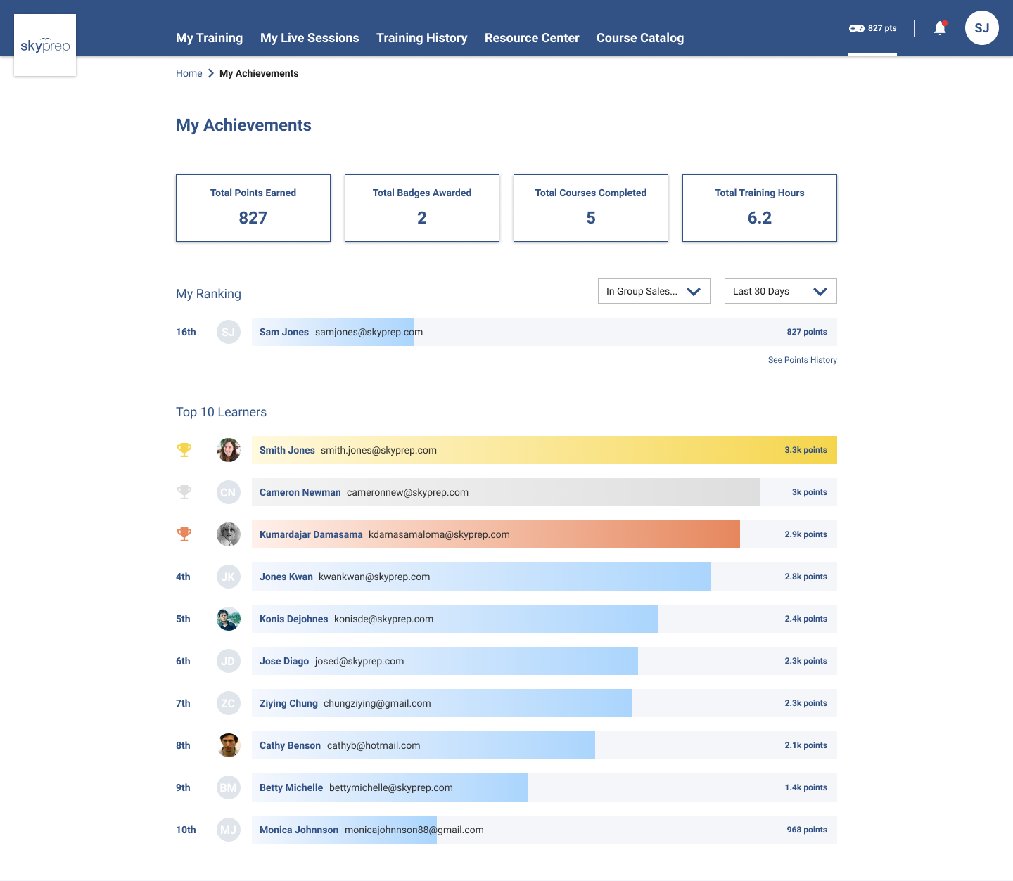 SkyPrep Gamification Dashboard