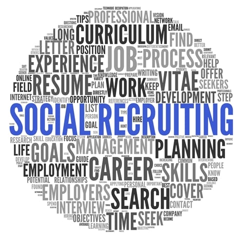 Blog post image pertaining to Tips for Successful Social Media Recruiting